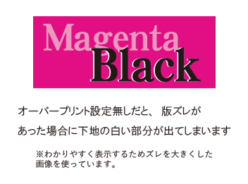 版ズレ