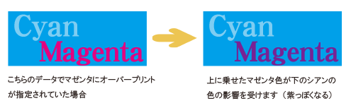 オーバープリントの多用に注意