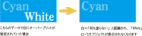 白のオーバープリントには要注意