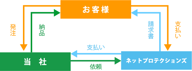 取引イメージ図