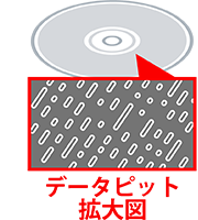 データピットのイメージ