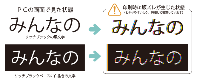 版ズレとは