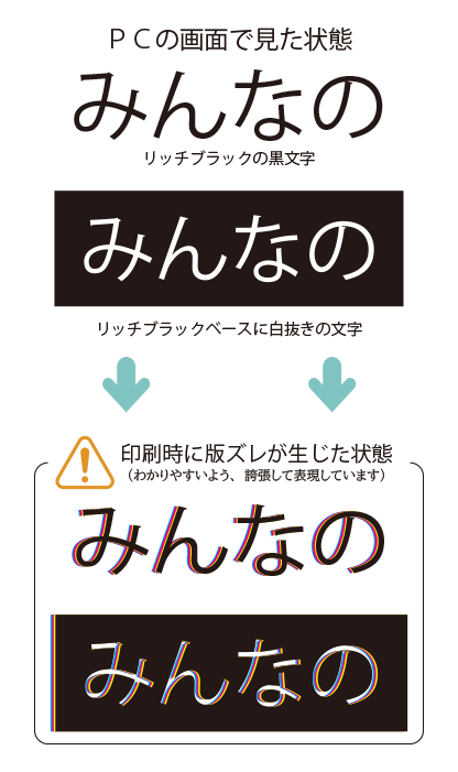 版ズレとは