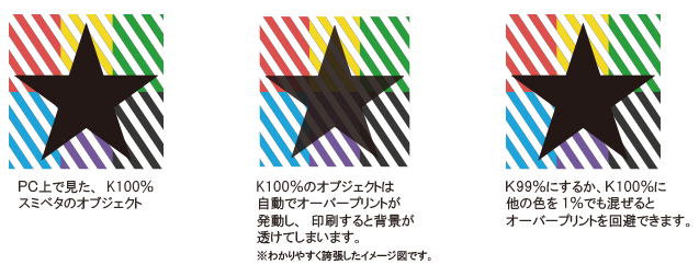 オーバープリント