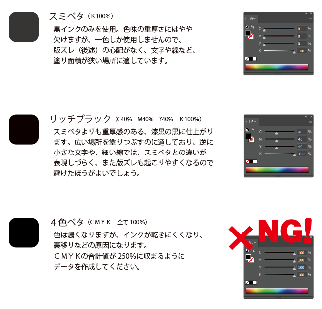 スミベタ、リッチブラック、４色ベタの違い